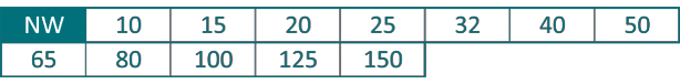 Tabla 1