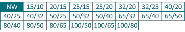 REDUCCIÓN MANDRINAR CONCÉNTRICA / EXCÉNTRICA DIN 11850